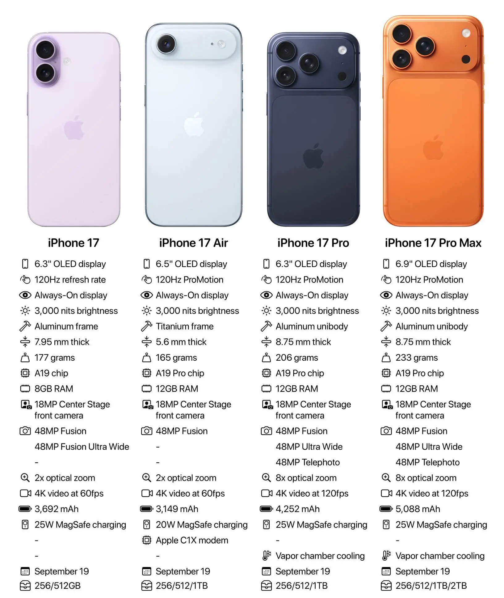 iPhone 17, iPhone Air e iPhone 17 Pro, buone notizie per i prezzi in Italia - macitynet.it