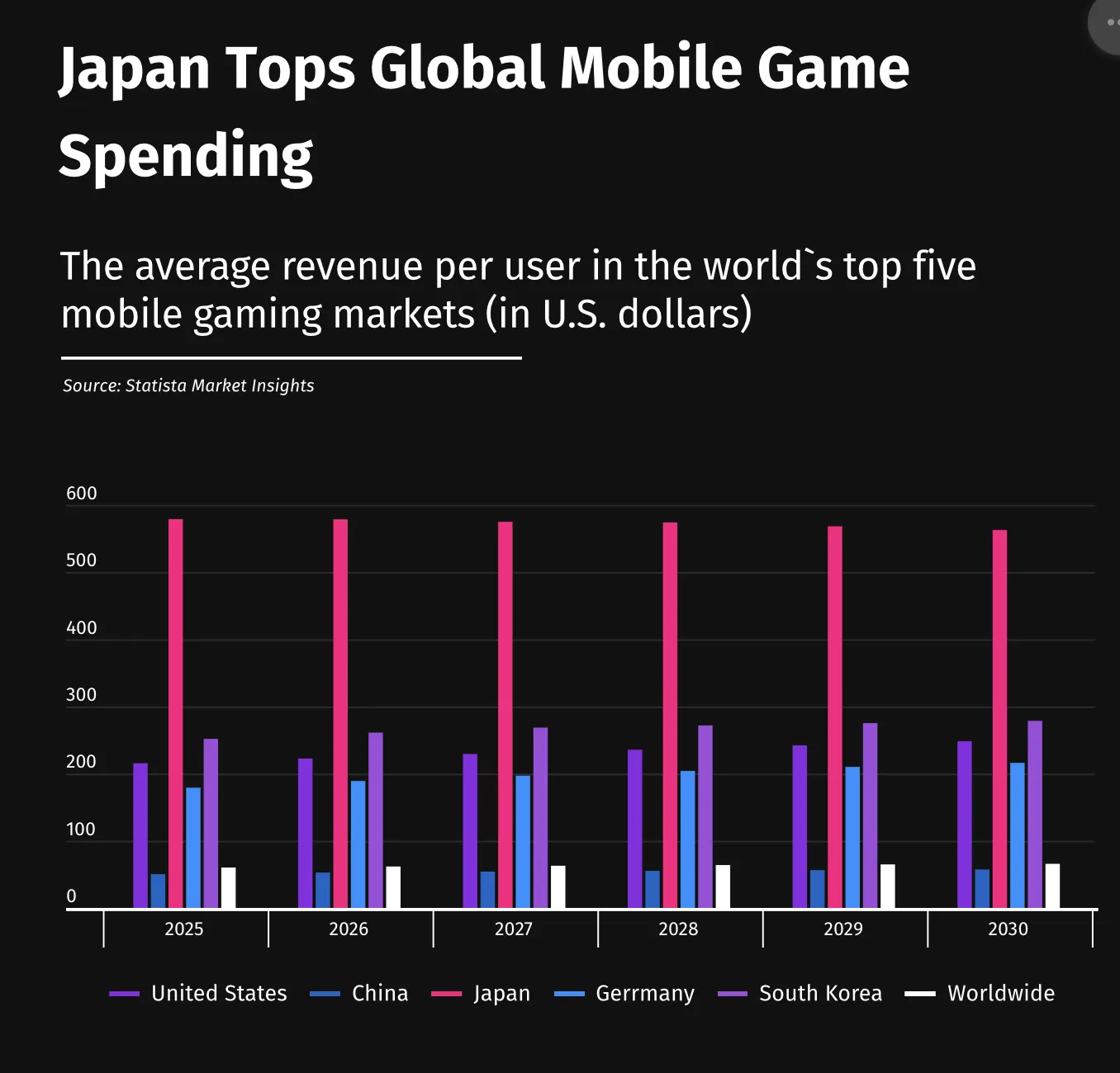 In Giappone la spesa media annuale degli utenti in videogiochi mobile è di 578$ - macitynet.it In Giappone la spesa media annuale degli utenti in videogiochi mobile è di 578$ - macitynet.it