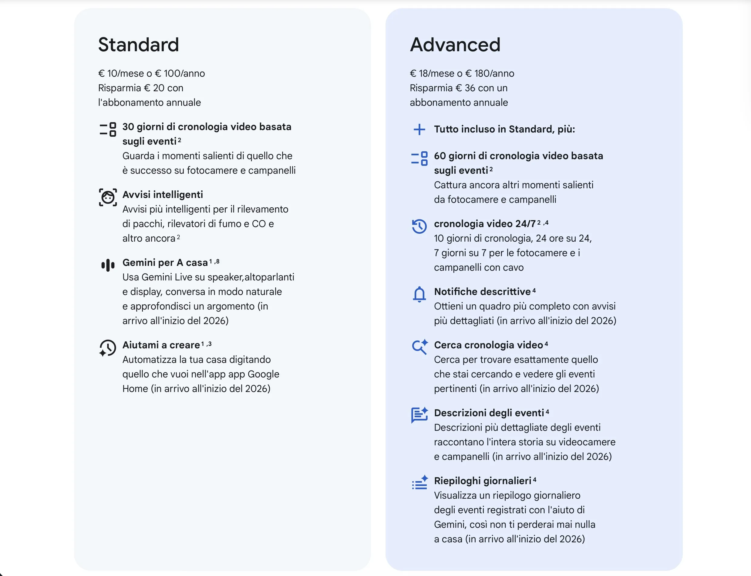 Google Home Premium è il futuro della smart home intelligente a pagamento - macitynet.it Google Home Premium è il futuro della smart home intelligente a pagamento - macitynet.it