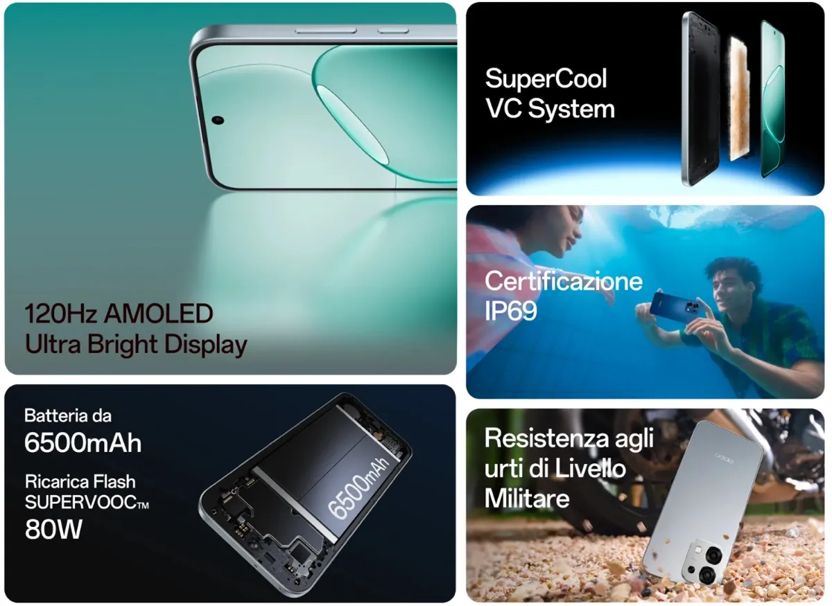 Oppo A6 Pro 5G resiste a tutto, anche al segnale debole, a prezzo accessibile - macitynet.it