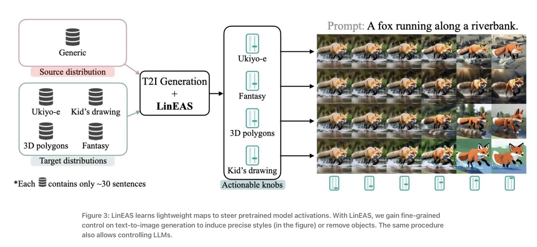 NeurIPS 2025: Apple svela le sue ricerche più avanzate su AI, privacy e modelli generativi - macitynet.it NeurIPS 2025: Apple svela le sue ricerche più avanzate su AI, privacy e modelli generativi - macitynet.it
