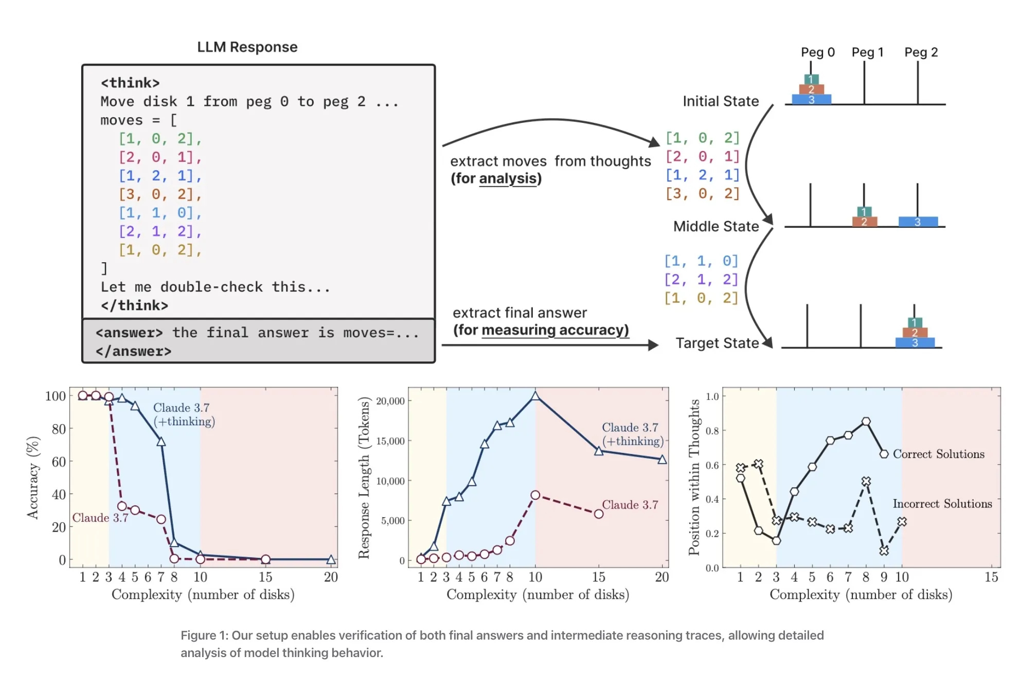 NeurIPS 2025: Apple svela le sue ricerche più avanzate su AI, privacy e modelli generativi - macitynet.it NeurIPS 2025: Apple svela le sue ricerche più avanzate su AI, privacy e modelli generativi - macitynet.it