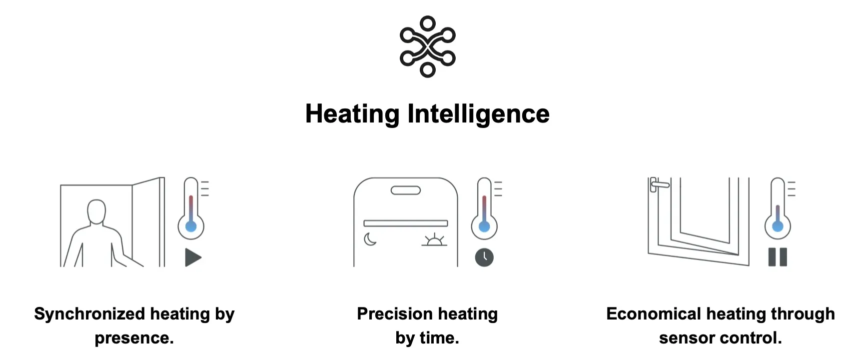 La valvola termostatica Eve Thermo con Matter over Thread, come funziona e perché è più veloce delle classiche valvole per termosifone - macitynet.it La valvola termostatica Eve Thermo con Matter over Thread, come funziona e perché è più veloce delle classiche valvole per termosifone - macitynet.it